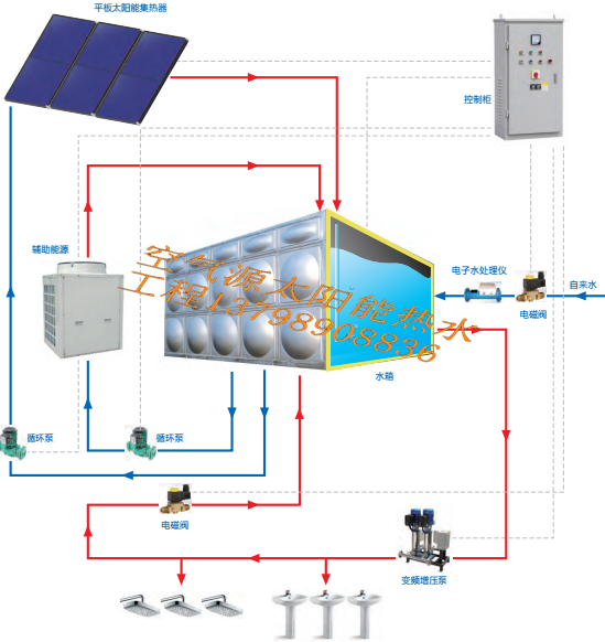 學校太陽能空氣能熱水工程